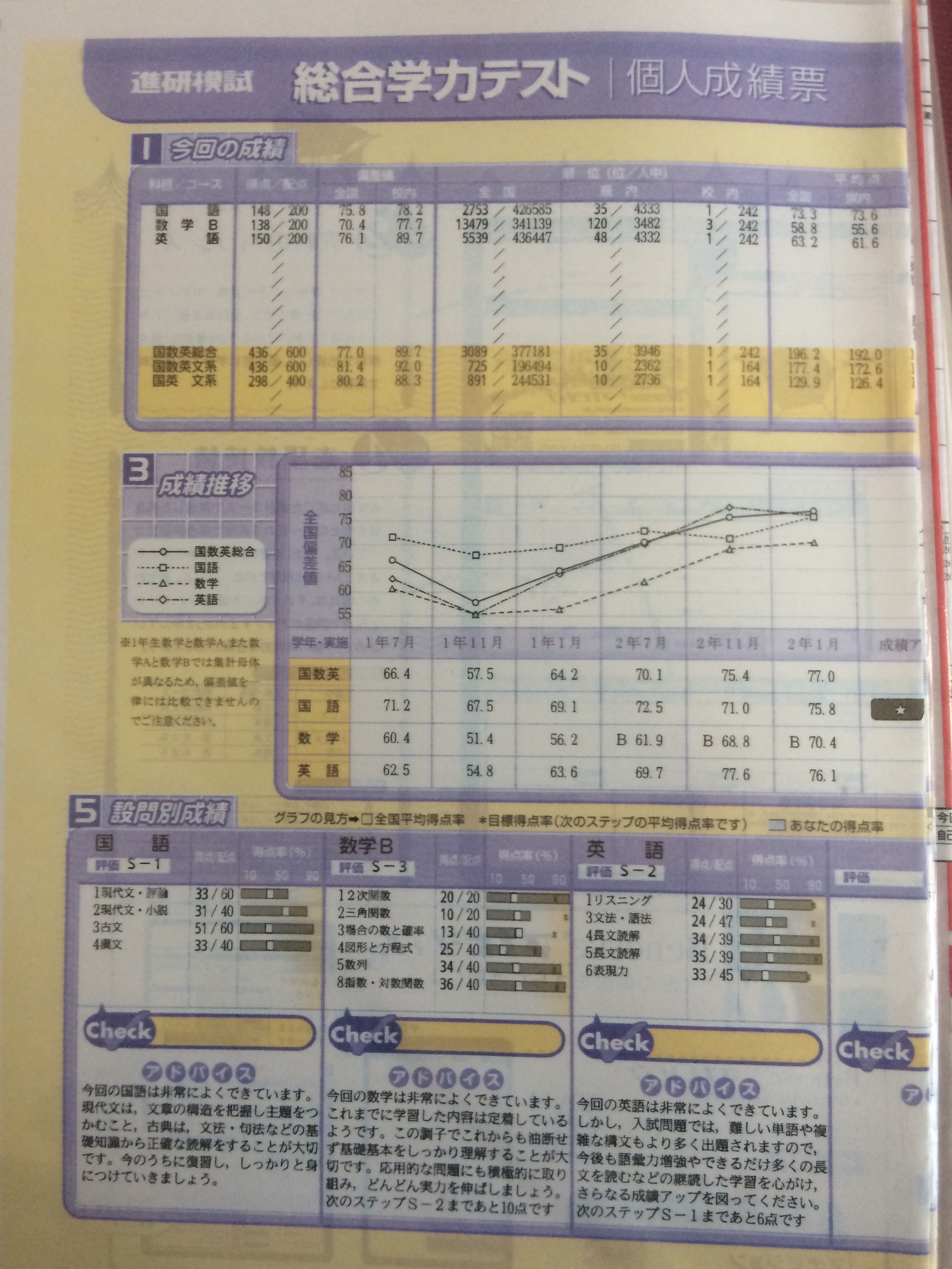 高校2年1月 進研模試総合学力テスト結果